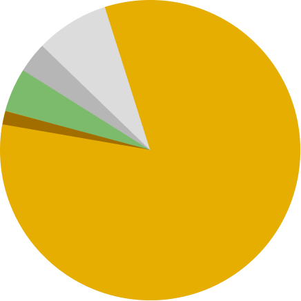 BlockchainFX graph