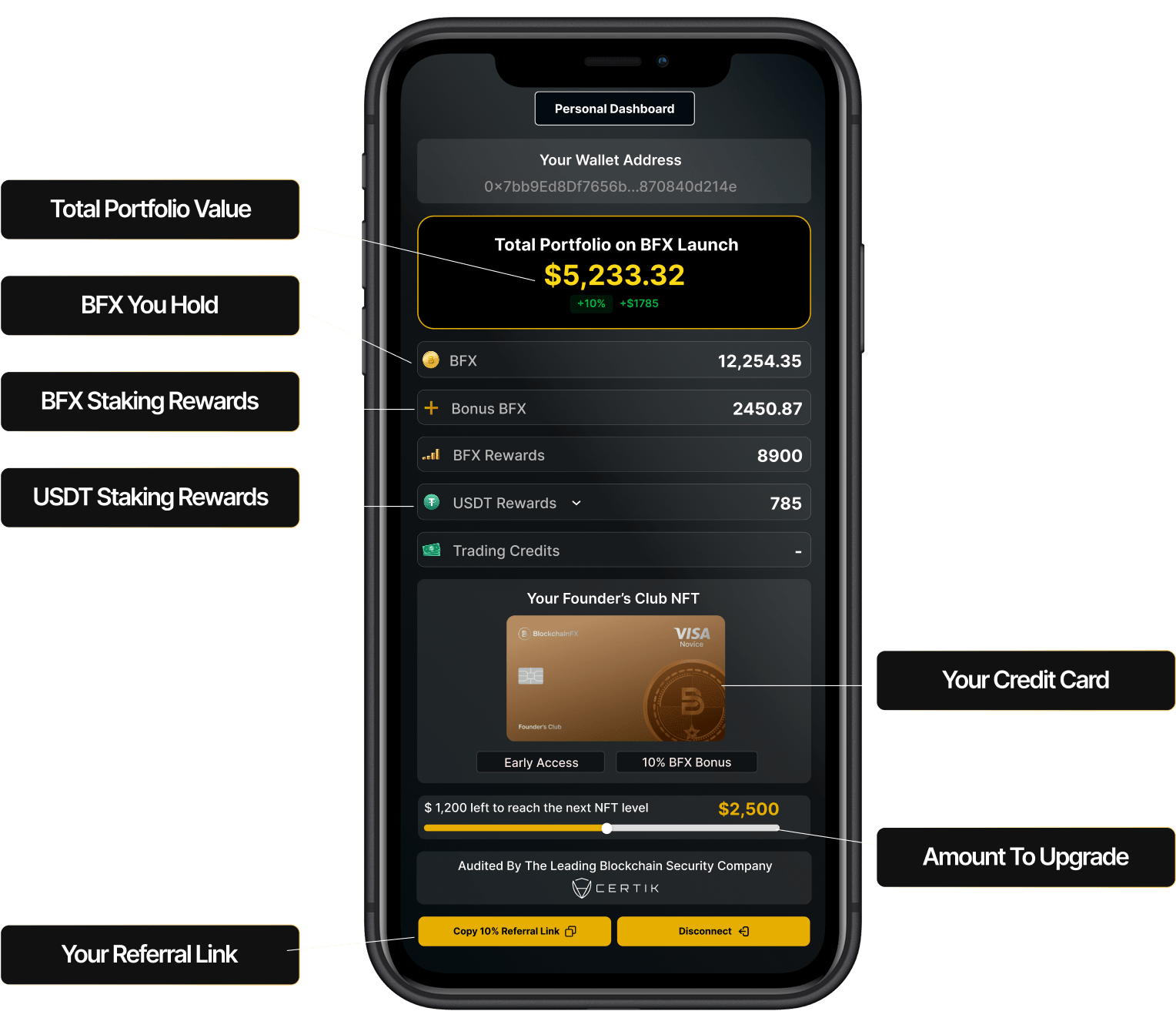 Blockchainfx one app