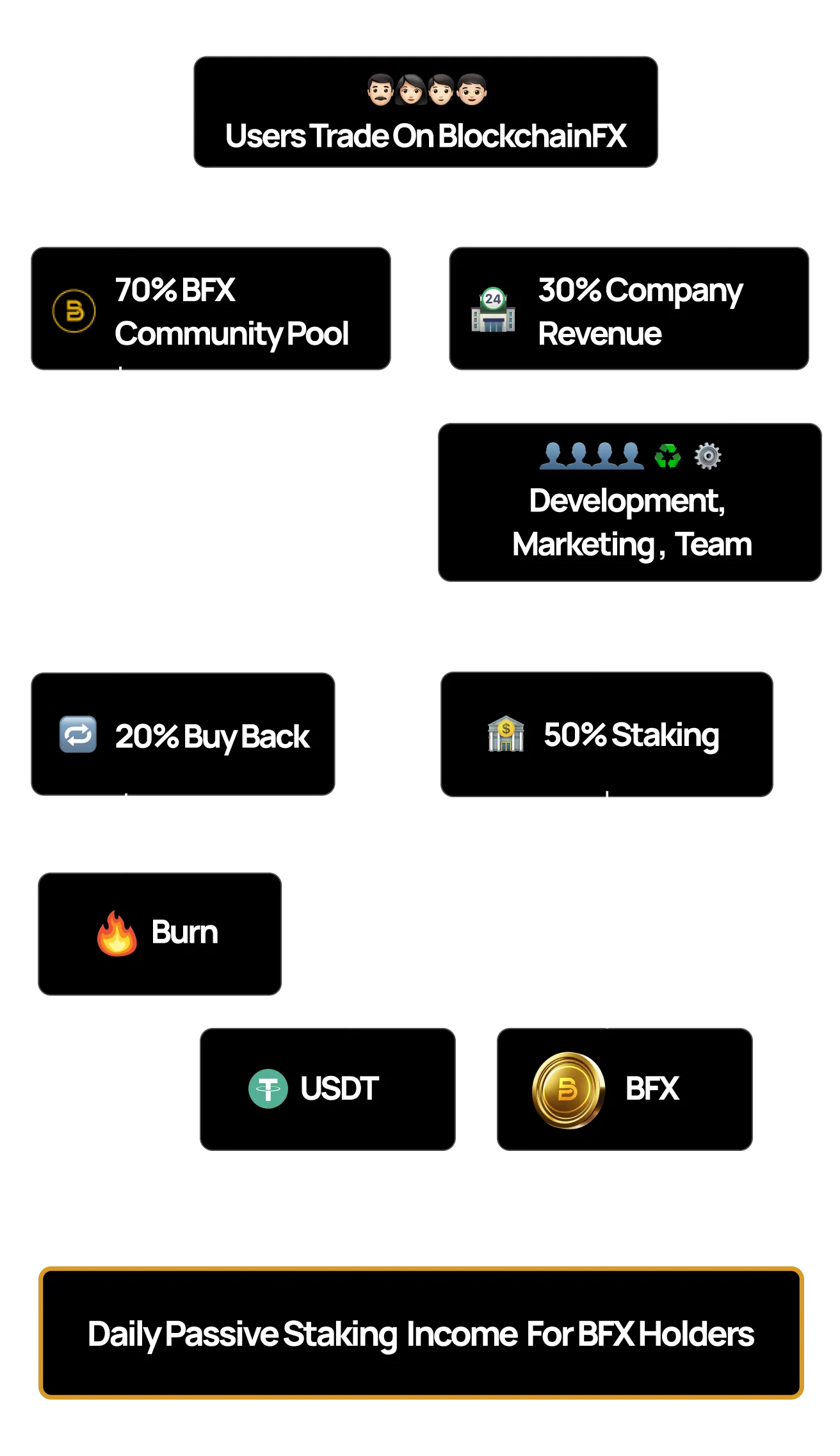 how to buy